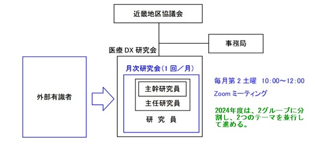 project_organization_char230624-03